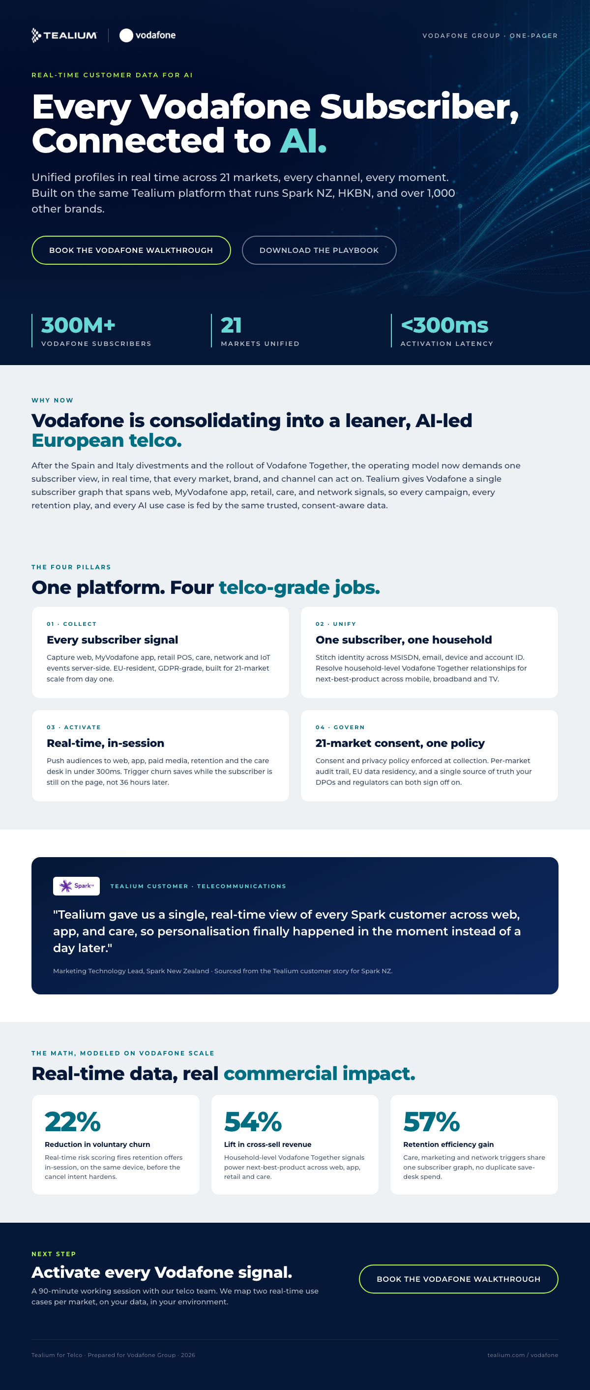 Vodafone one-pager